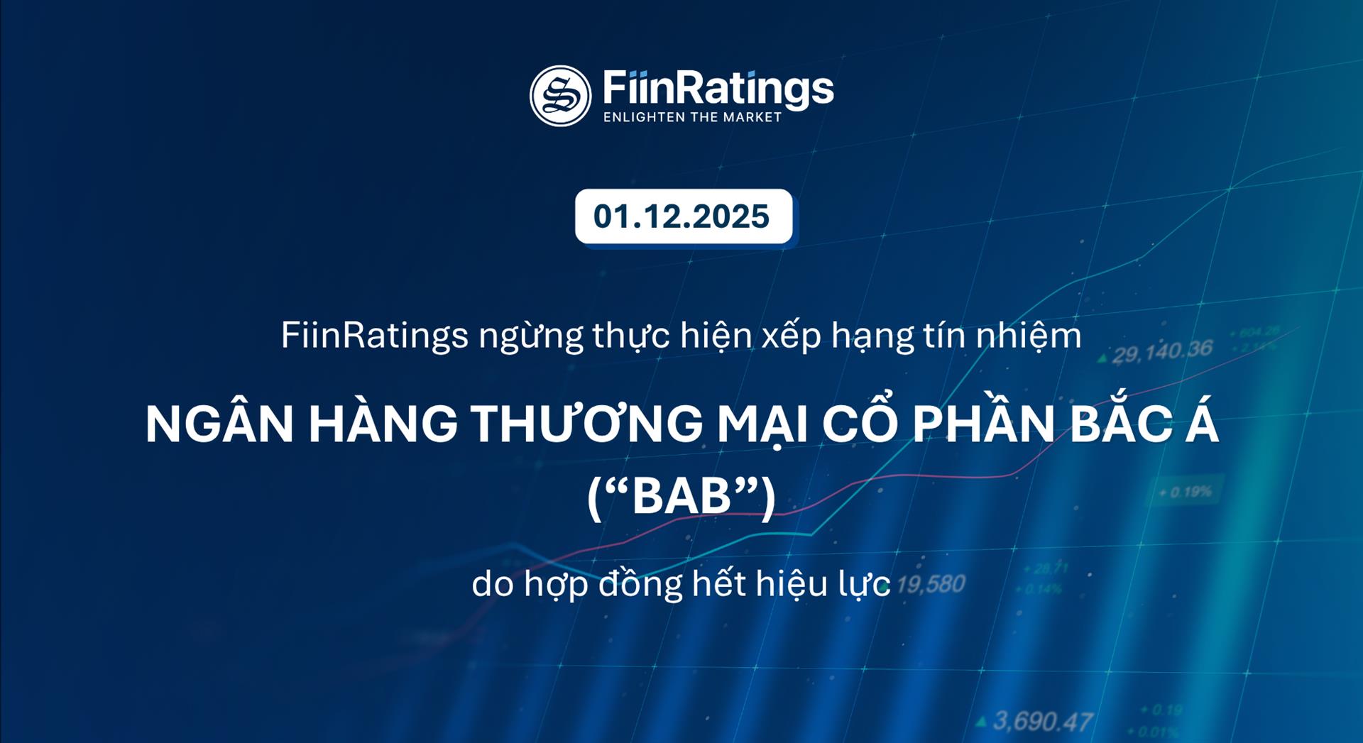 FiinRatings ngừng thực hiện xếp hạng tín Ngân hàng Thương mại Cổ phần Bắc Á (“BAB”) do hợp đồng hết hiệu lực