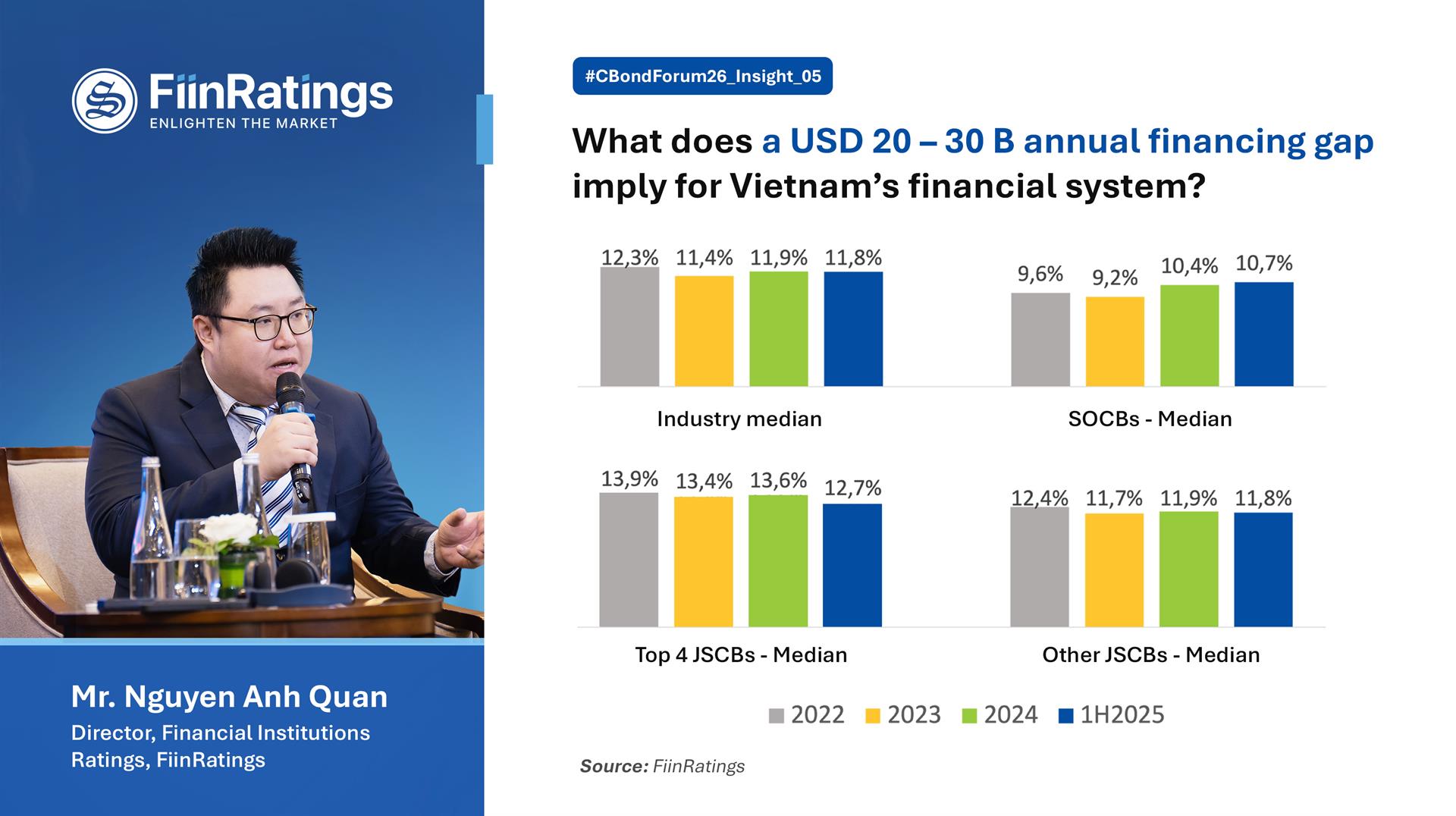 What does a USD 20 – 30 bn annual financing gap imply for Vietnam’s financial system?