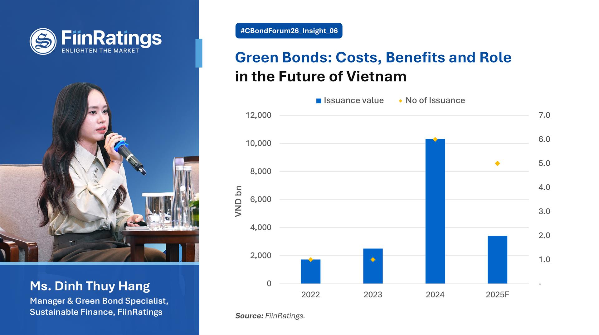 Green Bonds: Costs, Benefits and Role in the Future of Vietnam