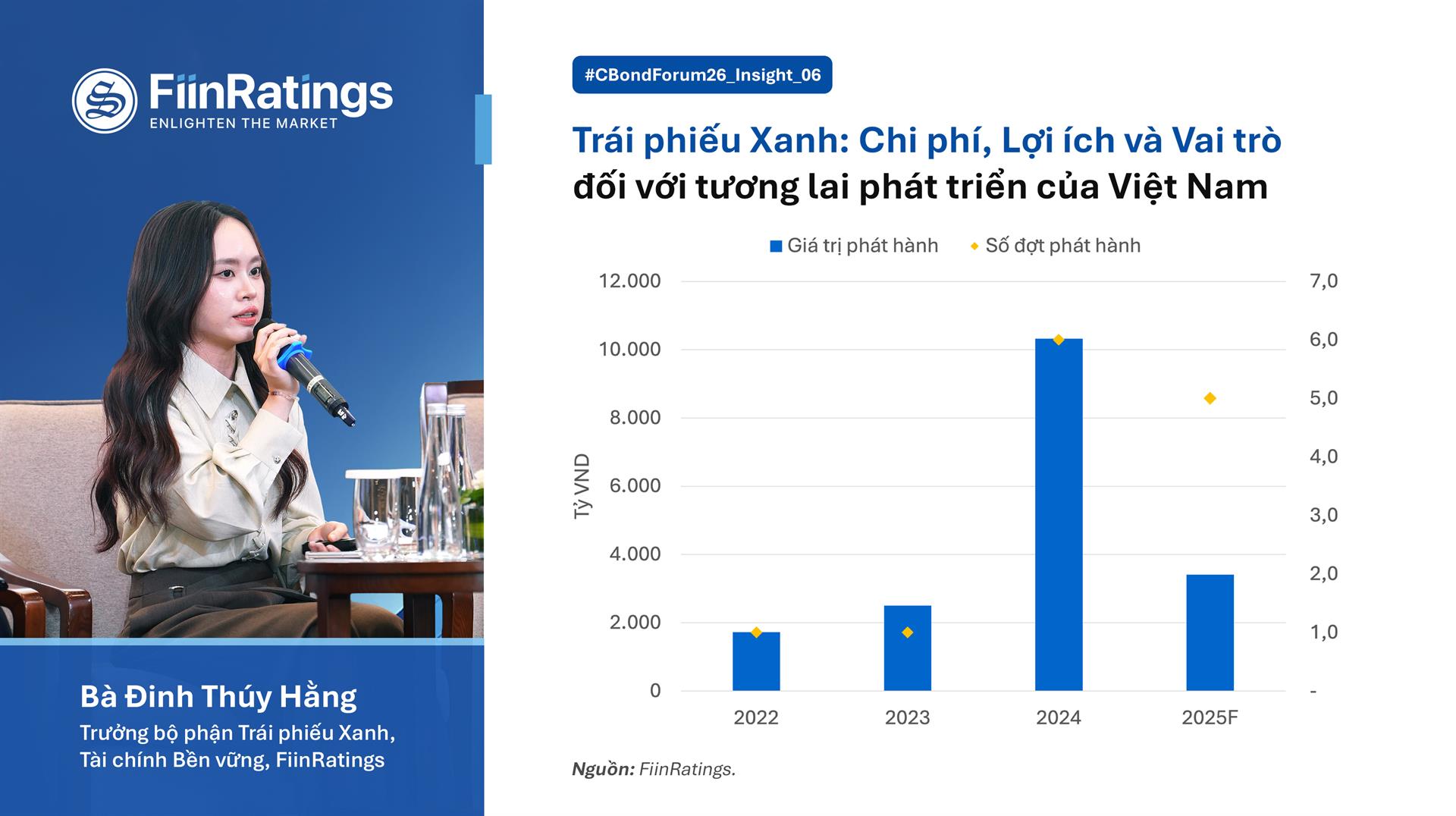 Trái phiếu Xanh: Chi phí, Lợi ích và Vai trò đối với tương lai phát triển của Việt Nam