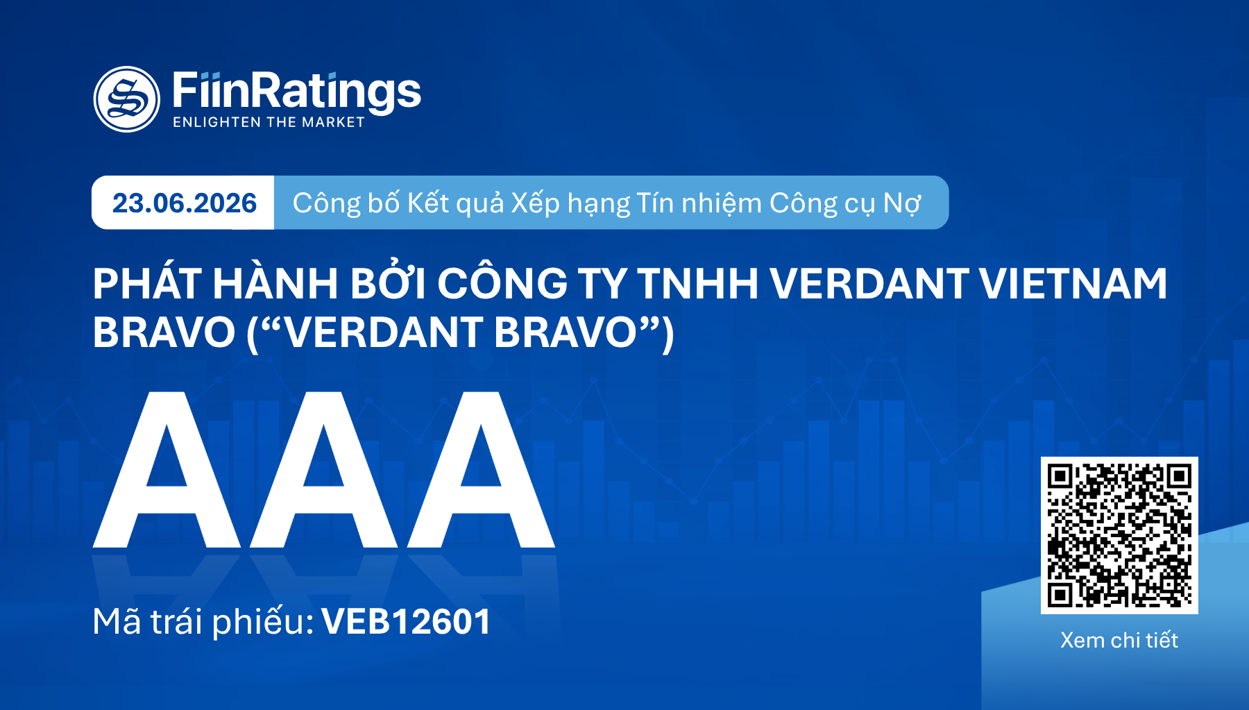FiinRatings công bố xếp hạng tín nhiệm “AAA” cho Trái phiếu VEB12601 phát hành bởi Verdant Bravo