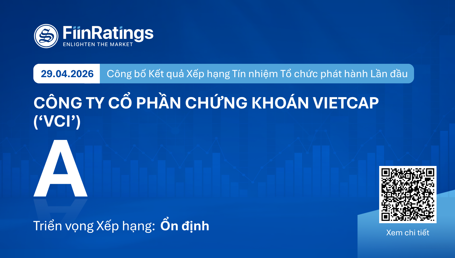 FiinRatings duy trì xếp hạng tín nhiệm Vietcap ở mức “A” với triển vọng “Ổn định